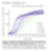 ITCH E3 Ligase TR-FRET Kit