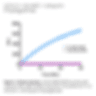 Ubiquitin-Propargylamide